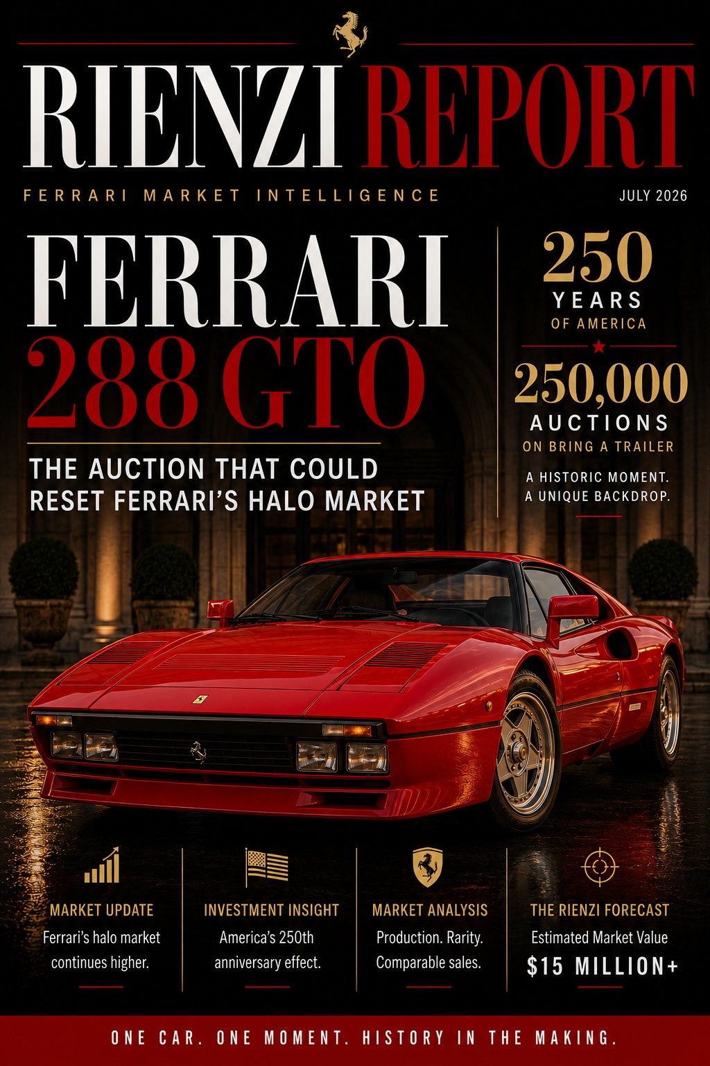 1985 Ferrari 288 GTO market report cover by Tony Rienzi featuring July 2026 Ferrari market analysis.